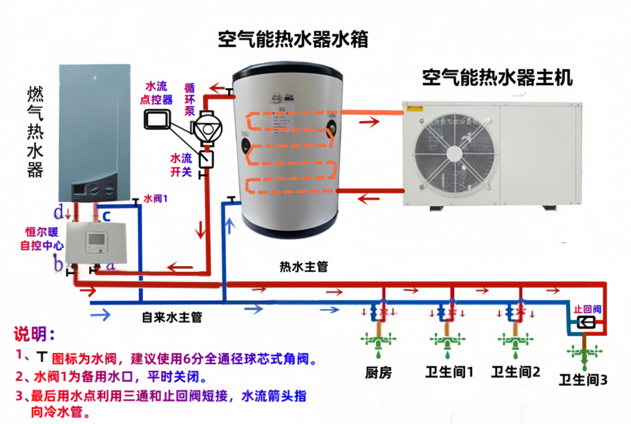 װθ+ȼˮ˫Դˮϵͳװƽ