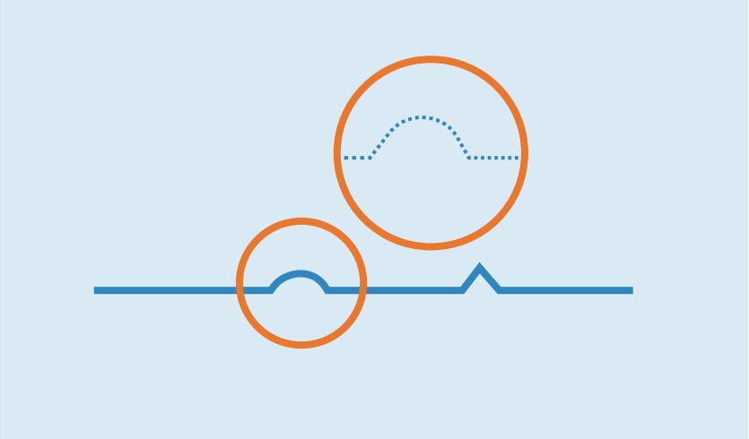 高速高分辨率檢測