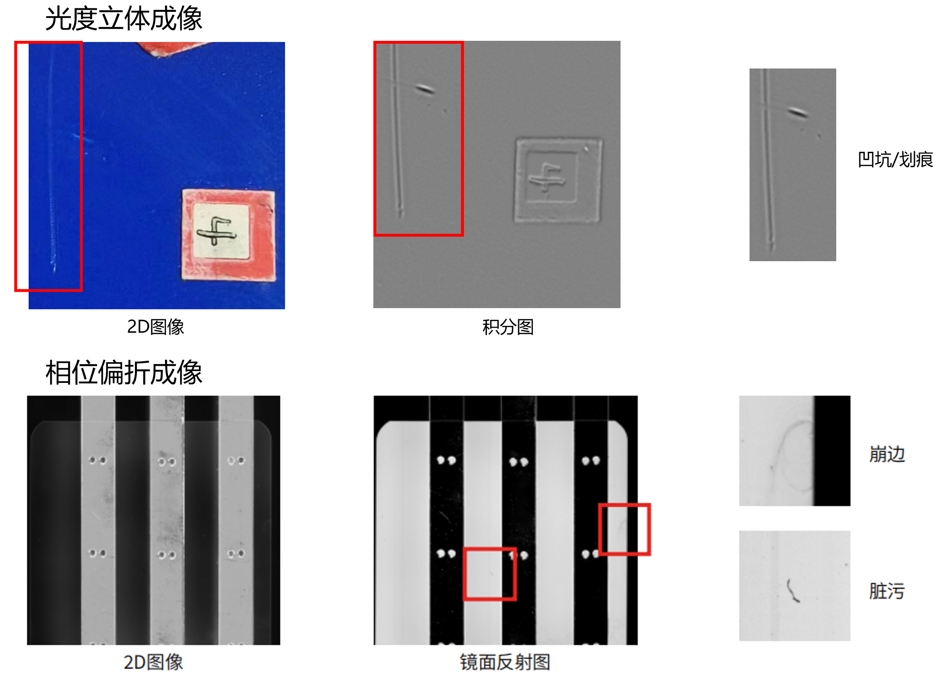 覆盖场景全面,解决检测痛点