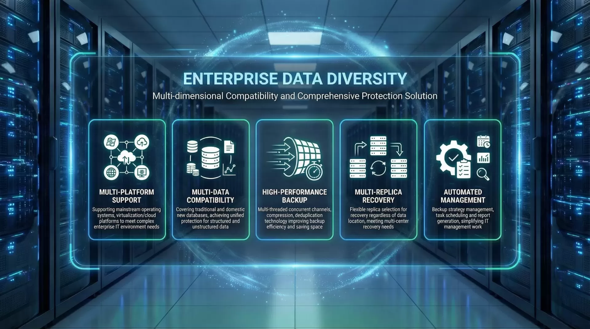 企业级数据保护