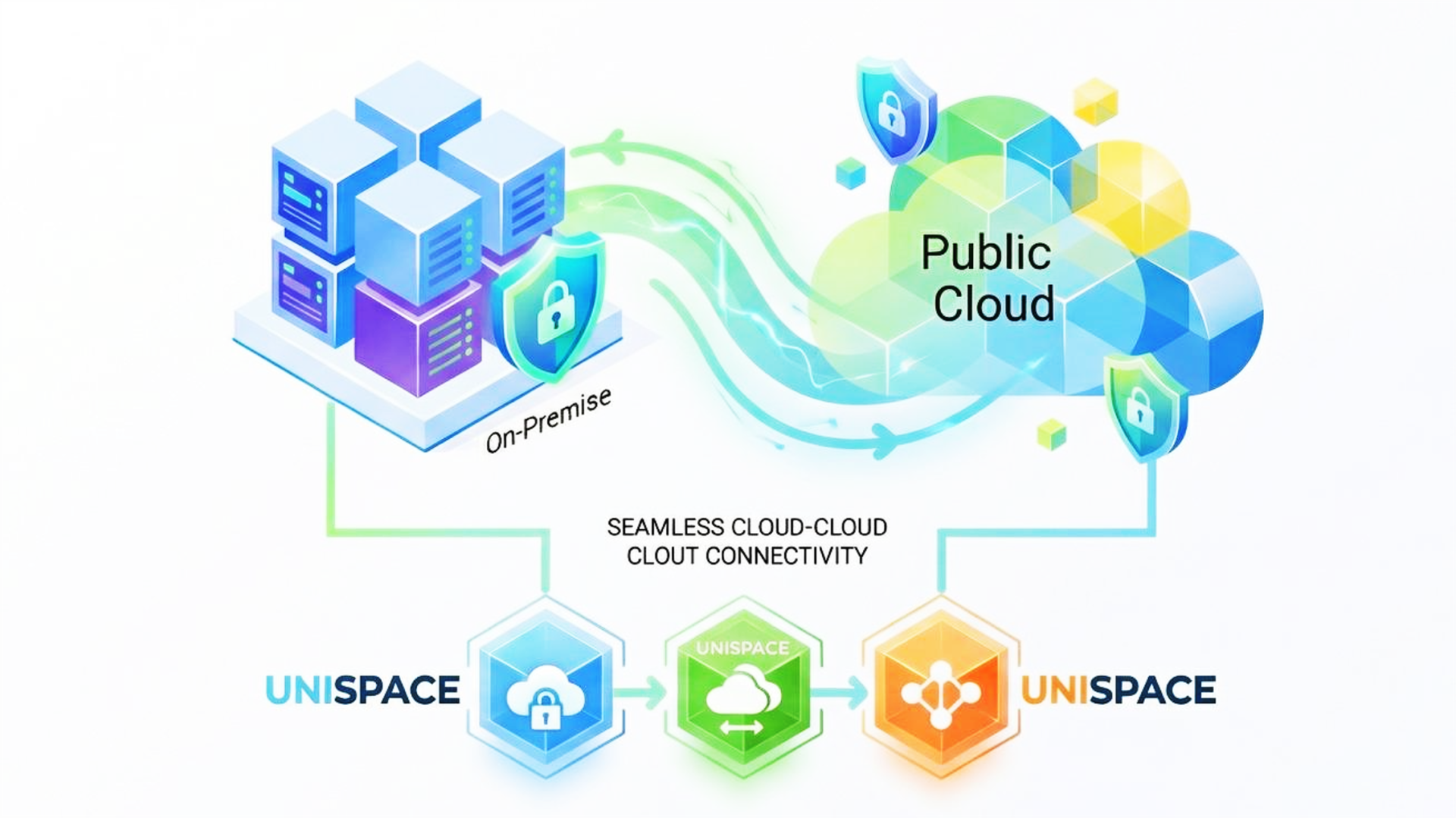 混合云环境保护